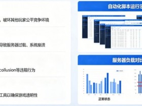 【EPCP扑克】在线娱乐场风控:为什么平台会禁止使用自动化投注脚本?
