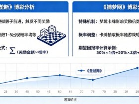 【EPCP扑克】真人秀博彩:详解《垄断》和《捕梦网》的期望回报率。