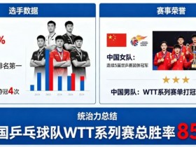 【EPCP扑克】乒乓球WTT系列赛:国乒选手的统治力分析